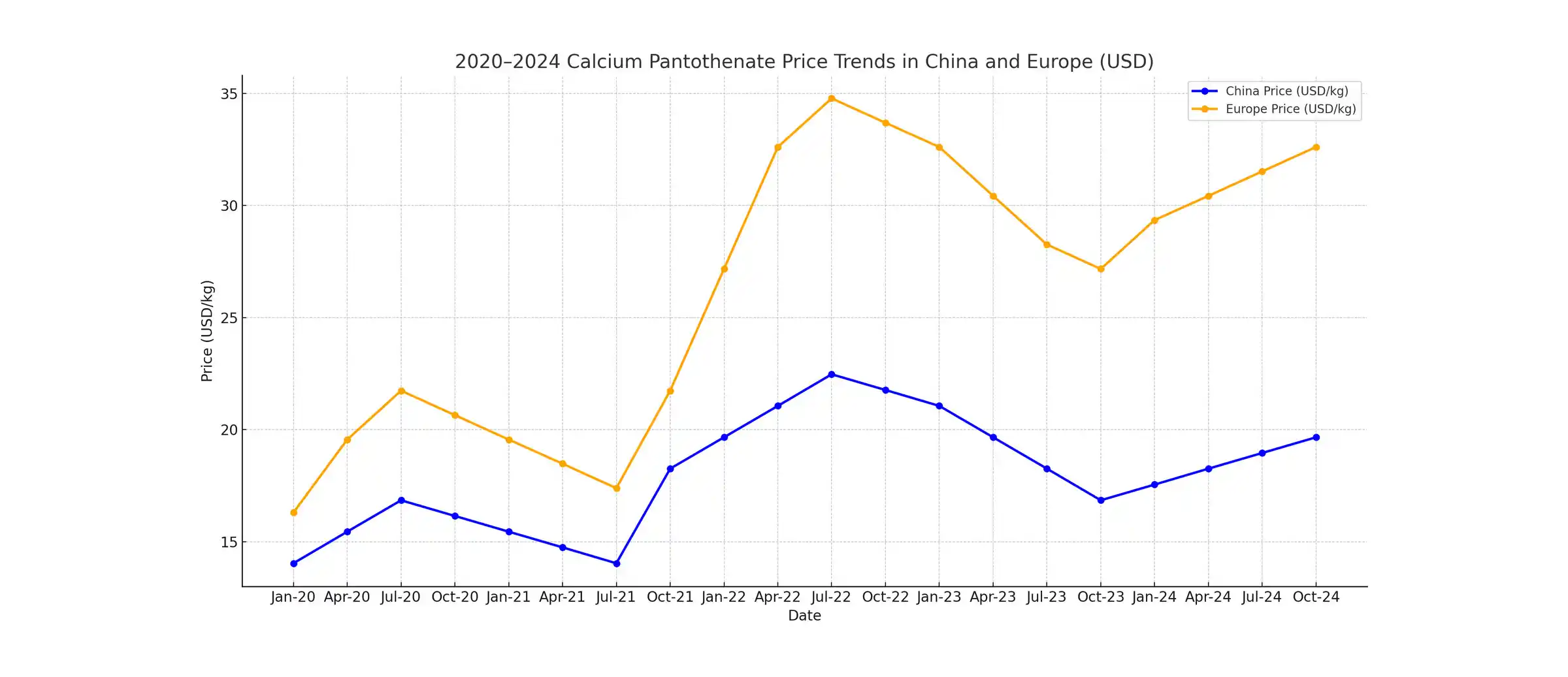 نمودار قیمتی کالپان