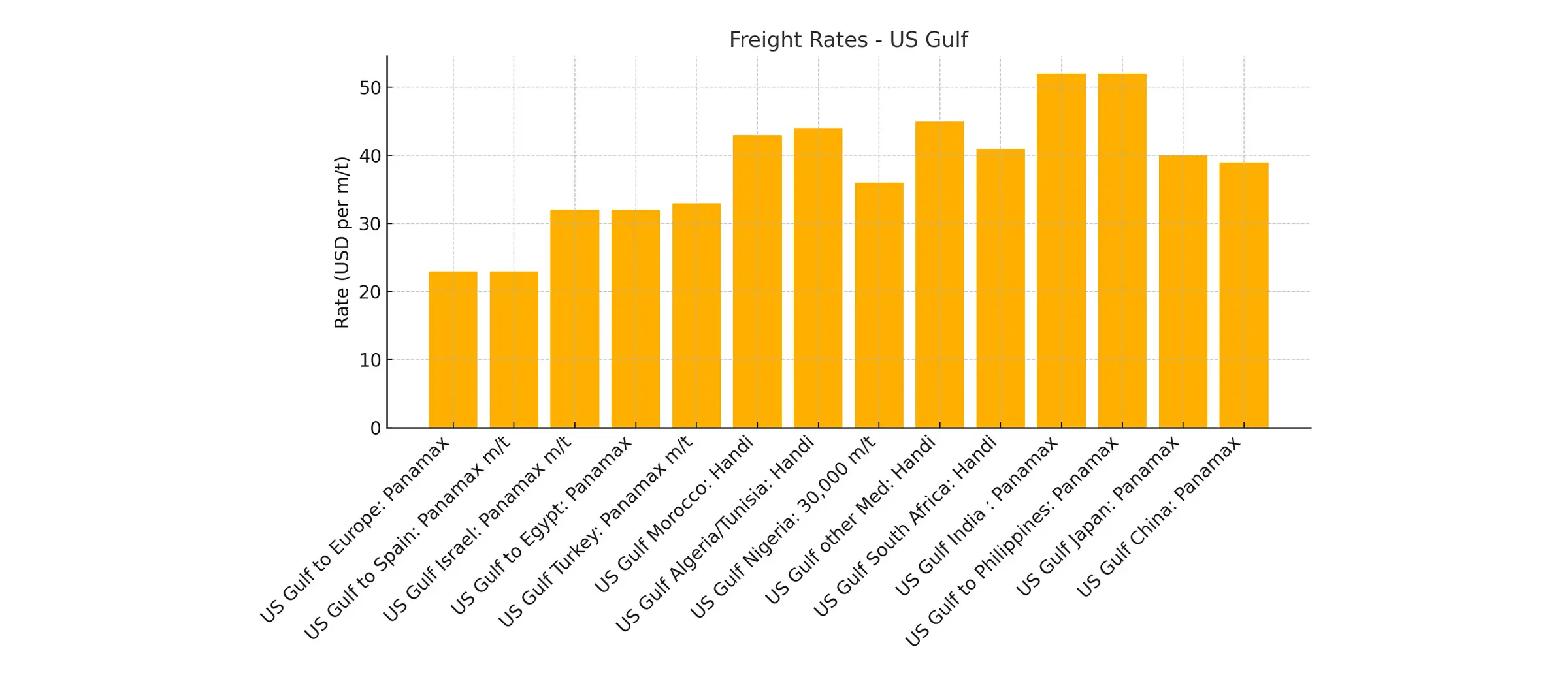 جدول شماره یک قیمت حملونقل دریایی