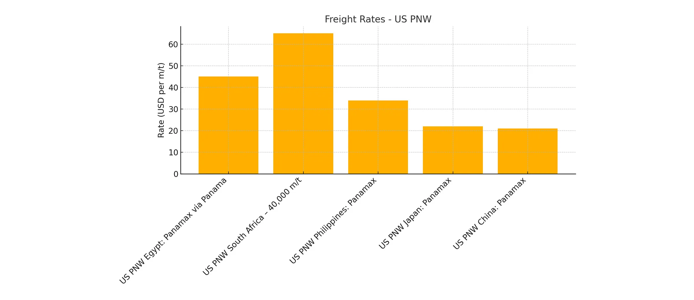جدول شماره دو قیمت حملونقل دریایی