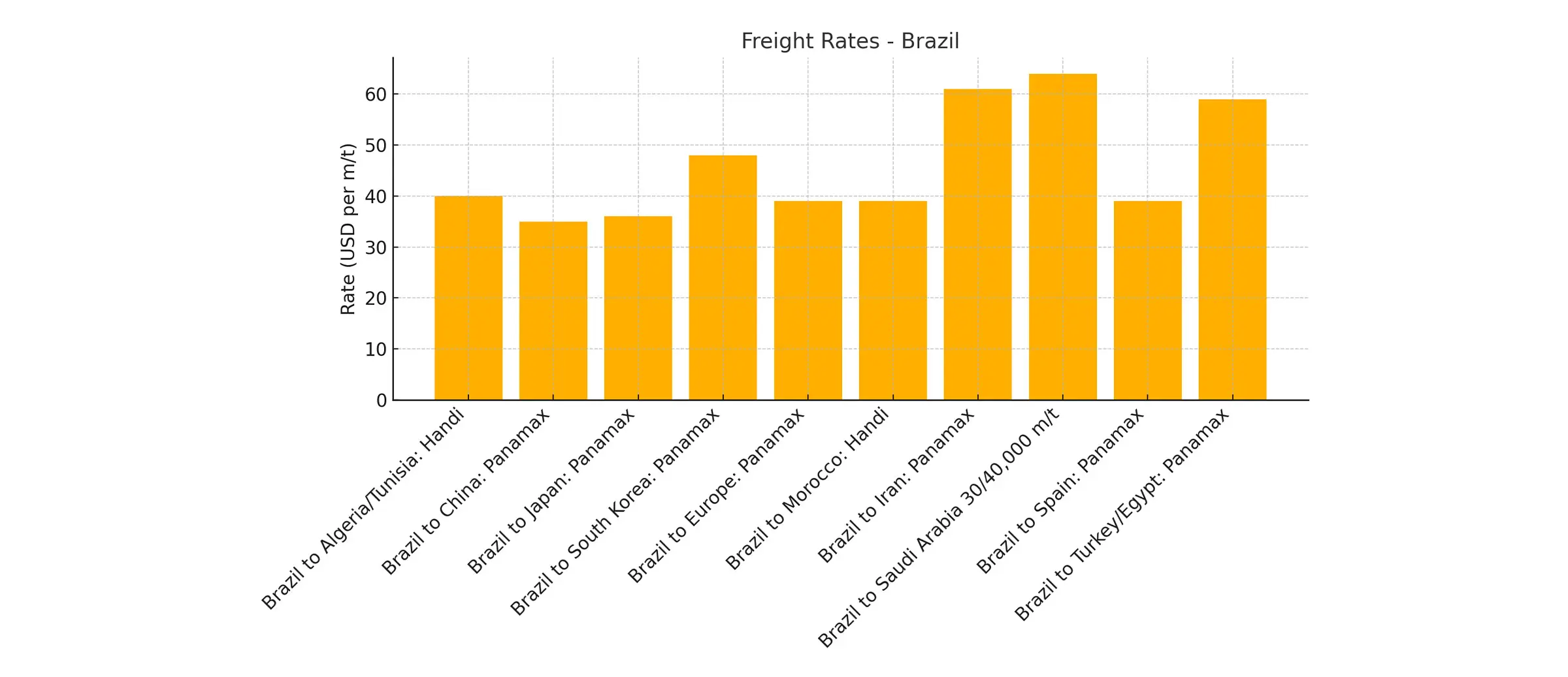 جدول شماره چهار قیمت حملونقل دریایی