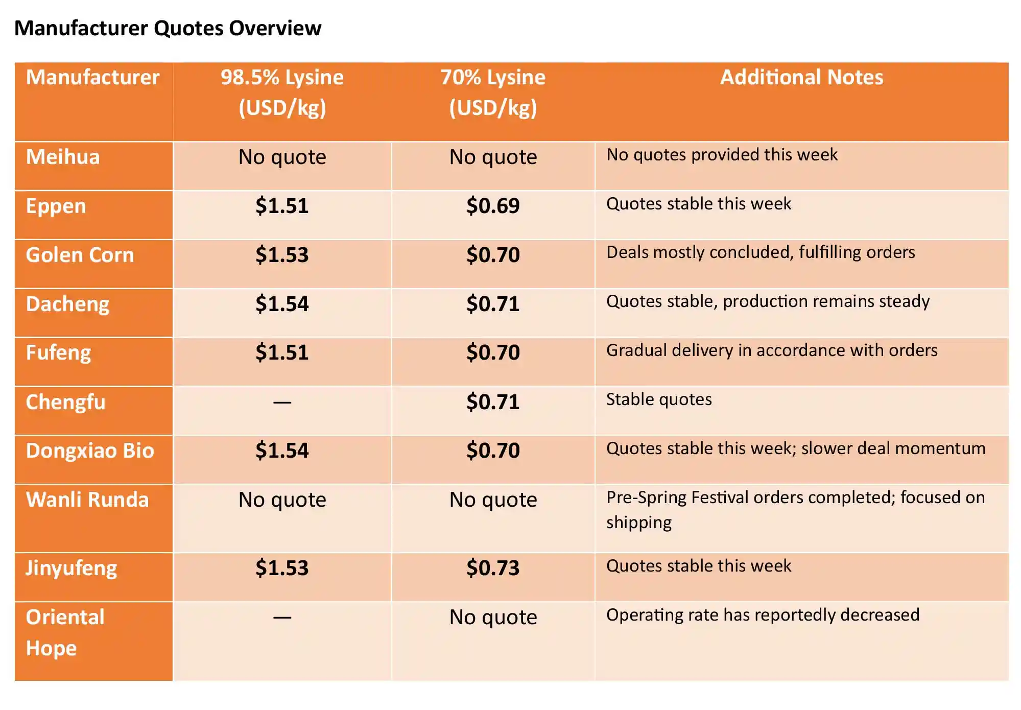 قیمت برندهای لیزین