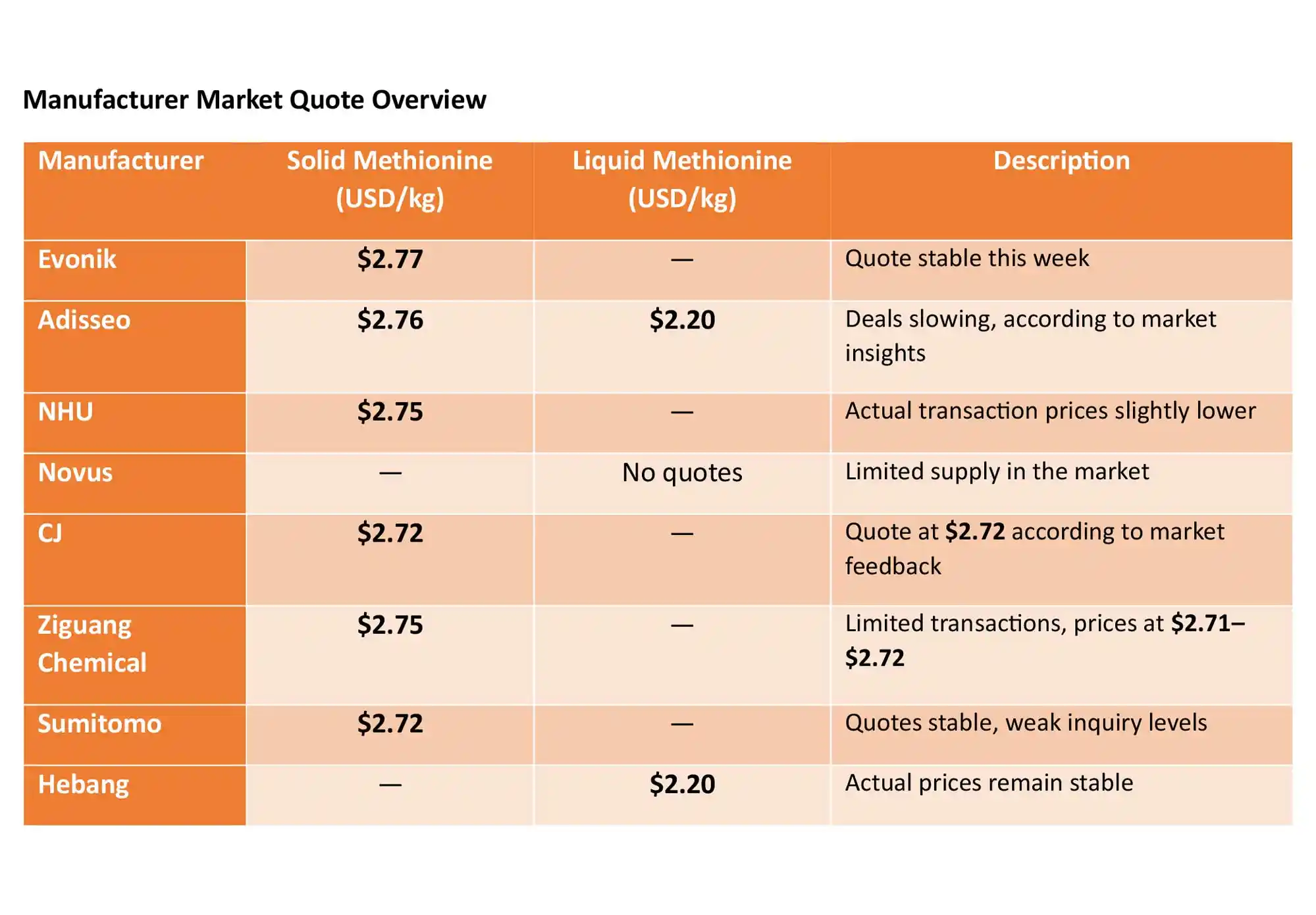 مارکت متیونین