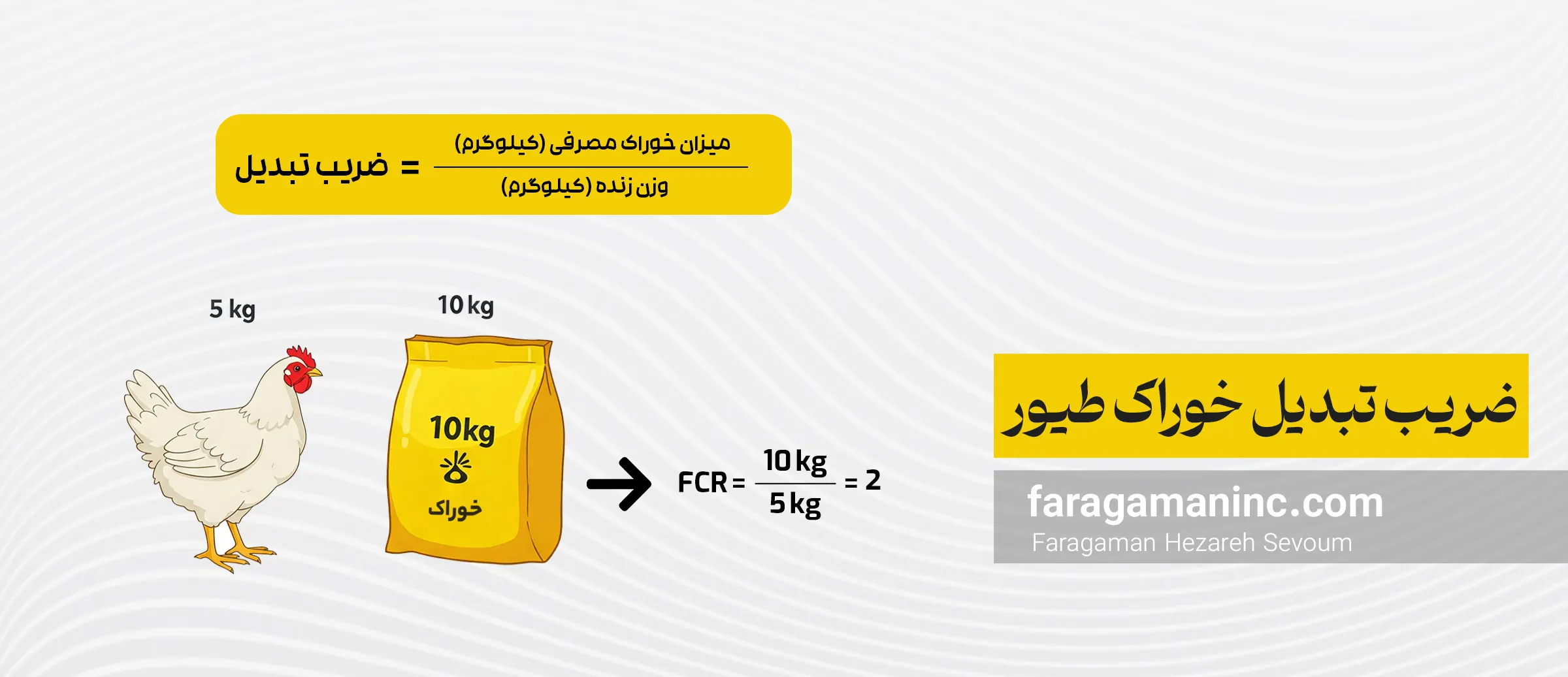 فرمول ضریب تبدیل خوراک
