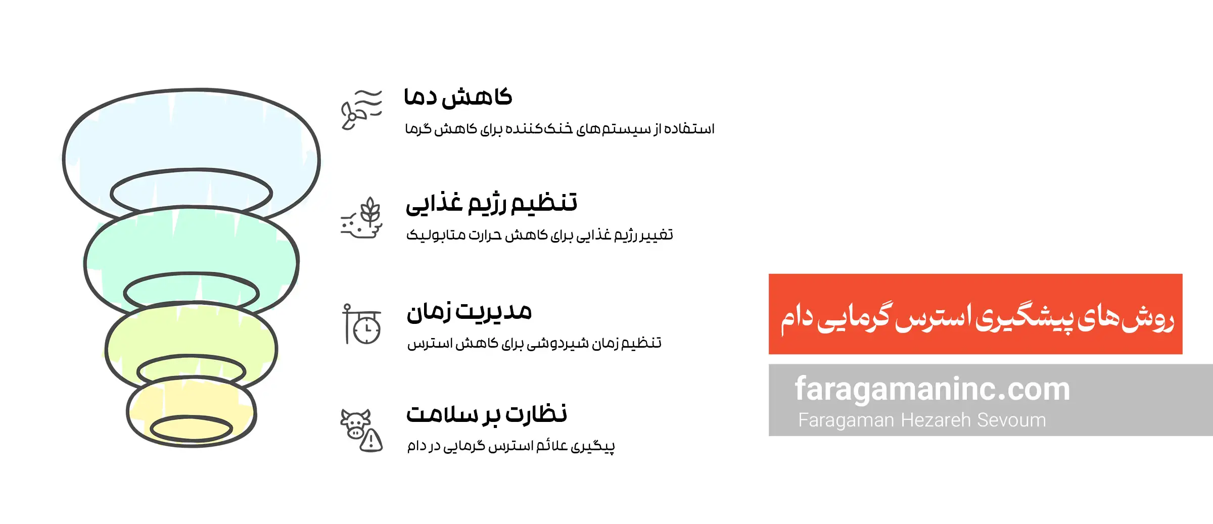 پیشگیری از استرس گرمایی در دام