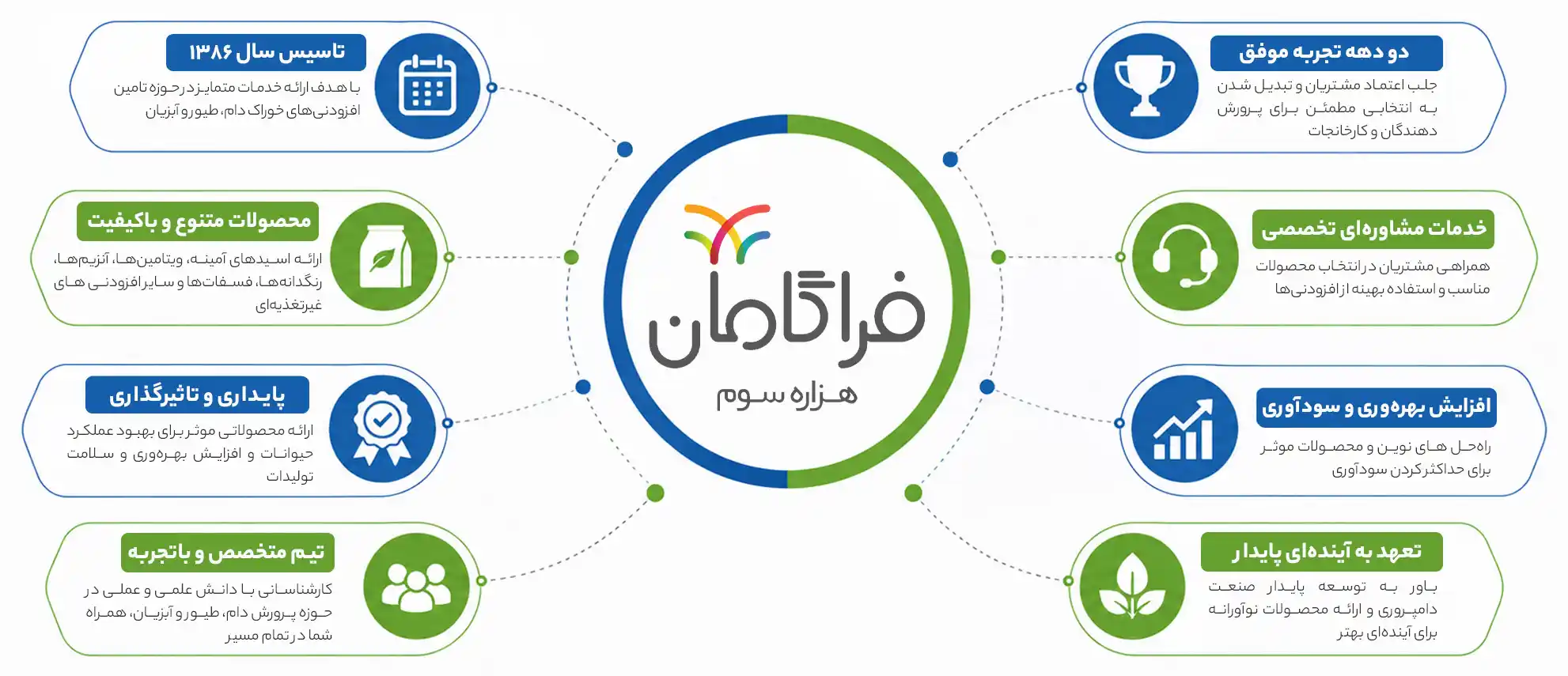 درباره فراگامان هزاره سوم