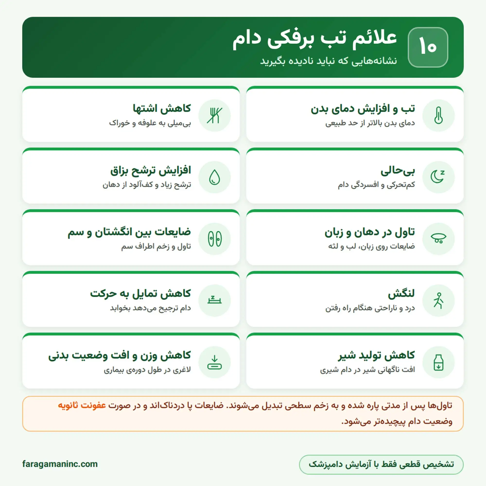 علائم تب برفکی دام