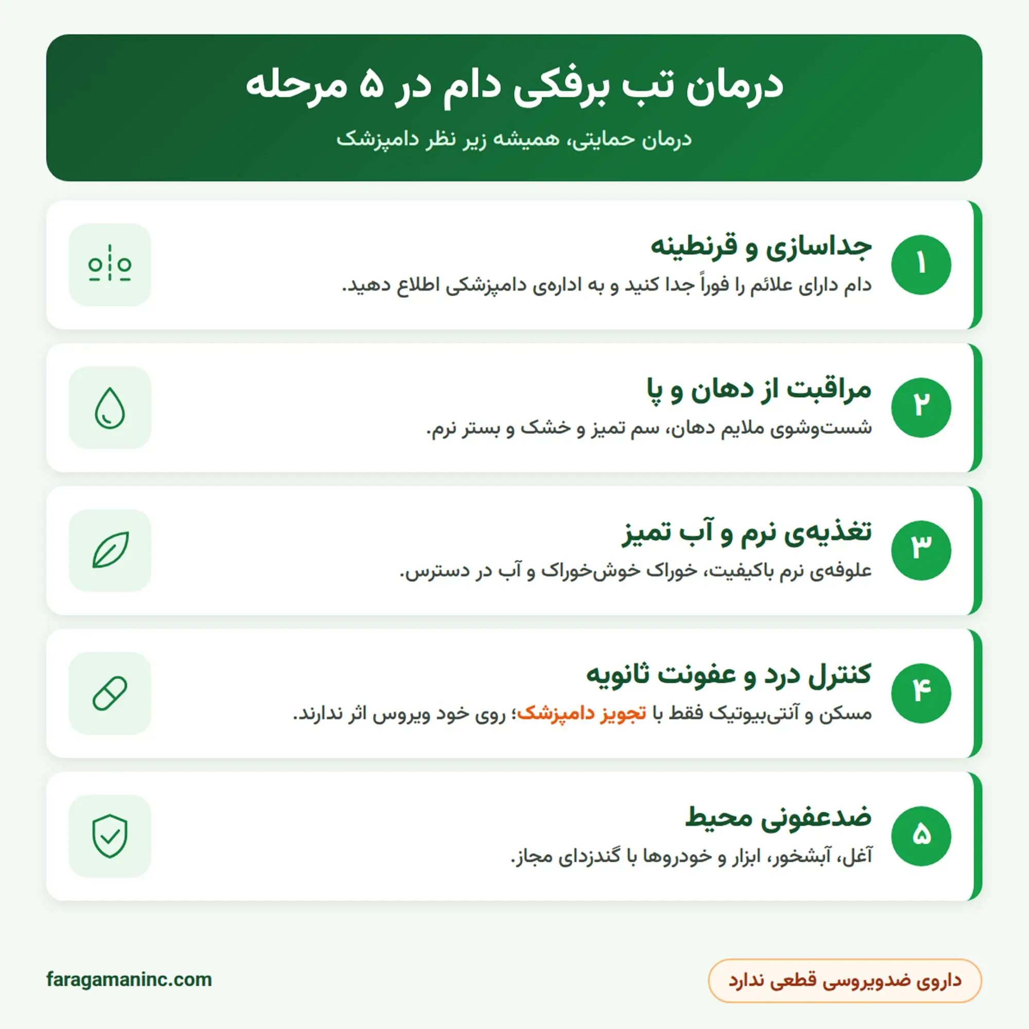 مراحل درمان تب برفکی دام