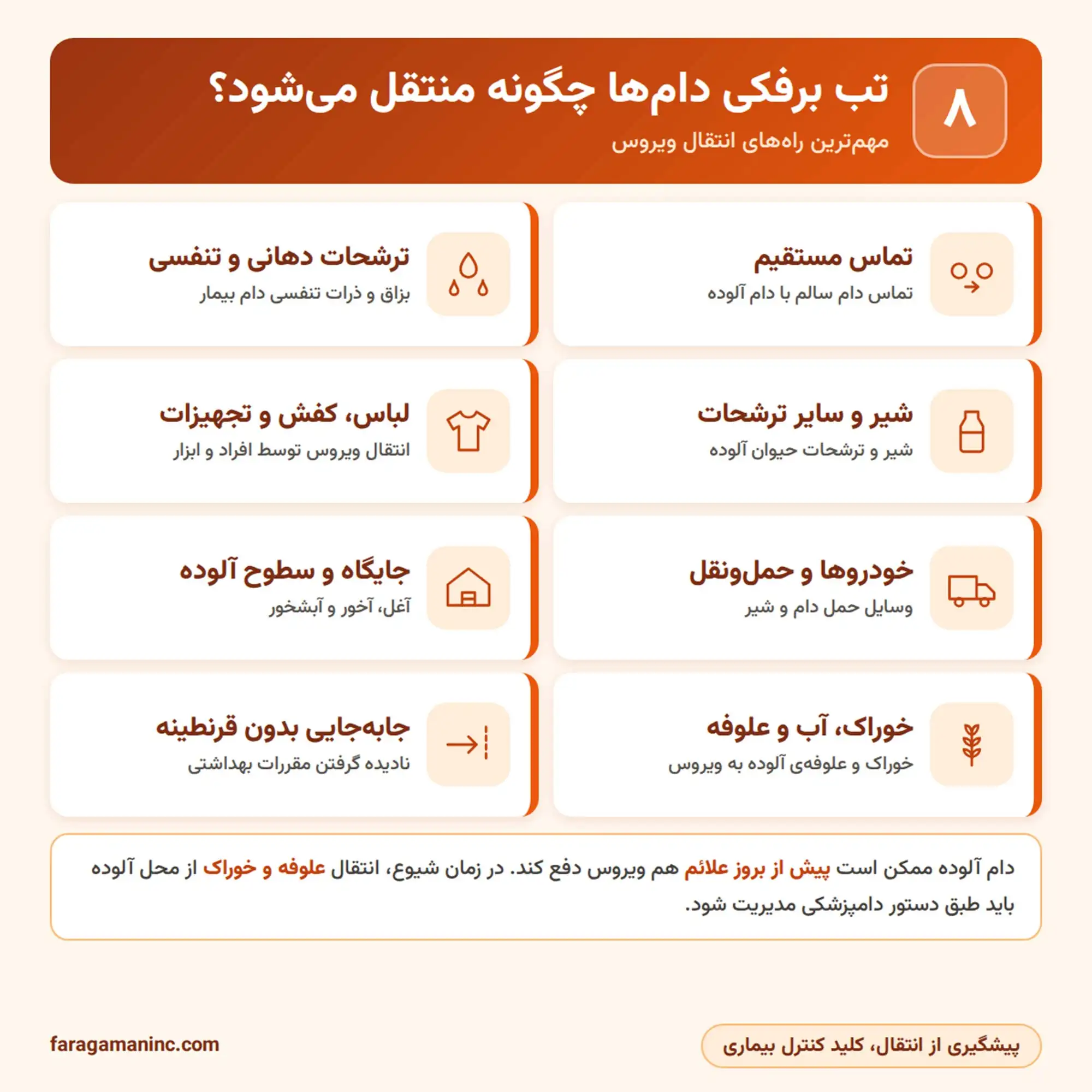 راه های انتقال تب برفکی دام ها